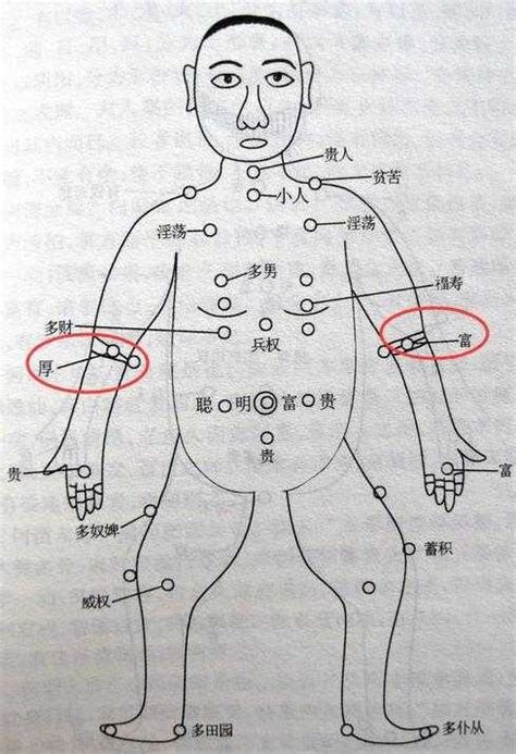 左臂有痣|左手臂有痣代表什么？